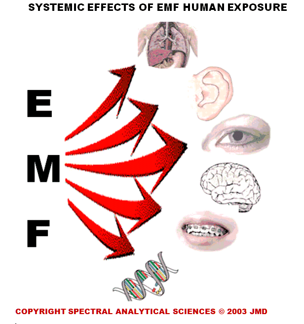 EMF effects cancer child exposure autisim down syndrome